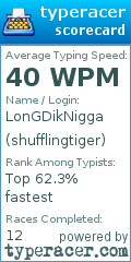 Scorecard for user shufflingtiger