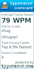 Scorecard for user shugop