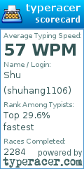 Scorecard for user shuhang1106