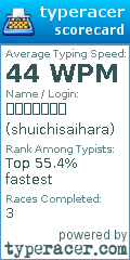 Scorecard for user shuichisaihara