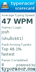 Scorecard for user shullick61