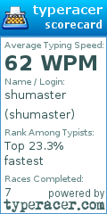 Scorecard for user shumaster