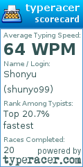 Scorecard for user shunyo99