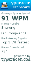 Scorecard for user shurongwang