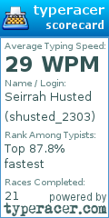 Scorecard for user shusted_2303