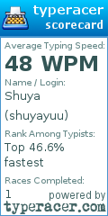 Scorecard for user shuyayuu
