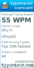 Scorecard for user shuyiiii
