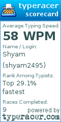 Scorecard for user shyam2495