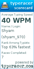 Scorecard for user shyam_970