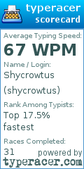 Scorecard for user shycrowtus