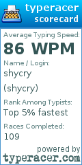 Scorecard for user shycry