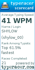Scorecard for user shylow_00