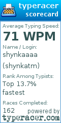 Scorecard for user shynkatm