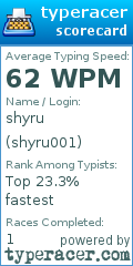 Scorecard for user shyru001