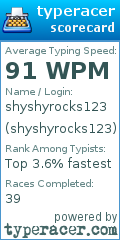 Scorecard for user shyshyrocks123