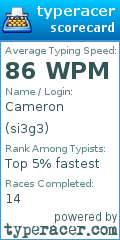Scorecard for user si3g3