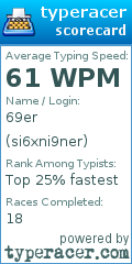 Scorecard for user si6xni9ner