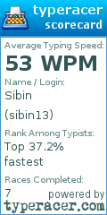 Scorecard for user sibin13