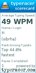Scorecard for user sibrha