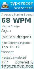 Scorecard for user sicilian_dragon