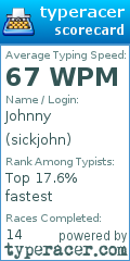 Scorecard for user sickjohn