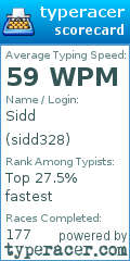 Scorecard for user sidd328