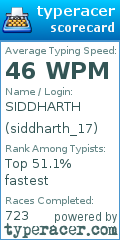Scorecard for user siddharth_17