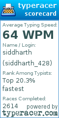 Scorecard for user siddharth_428