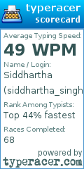 Scorecard for user siddhartha_singh