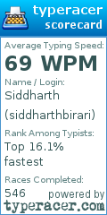 Scorecard for user siddharthbirari