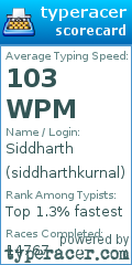 Scorecard for user siddharthkurnal