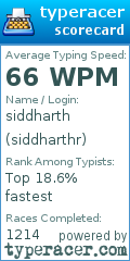 Scorecard for user siddharthr