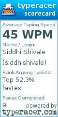 Scorecard for user siddhishivale