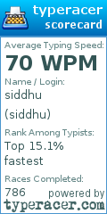 Scorecard for user siddhu