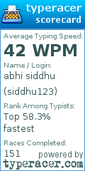 Scorecard for user siddhu123