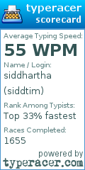 Scorecard for user siddtim
