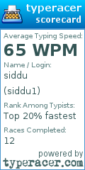 Scorecard for user siddu1