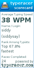 Scorecard for user siddysay