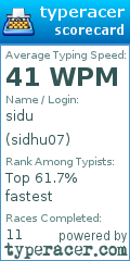 Scorecard for user sidhu07