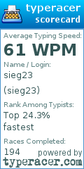 Scorecard for user sieg23