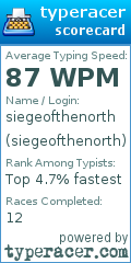 Scorecard for user siegeofthenorth