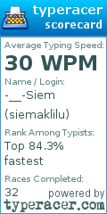 Scorecard for user siemaklilu