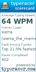 Scorecard for user sierra_the_meme