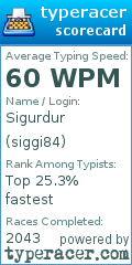 Scorecard for user siggi84