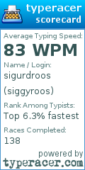Scorecard for user siggyroos