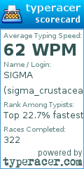 Scorecard for user sigma_crustacean