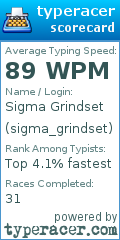 Scorecard for user sigma_grindset