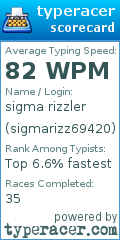 Scorecard for user sigmarizz69420