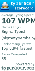 Scorecard for user sigmatypershelby