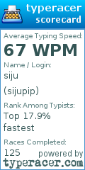Scorecard for user sijupip